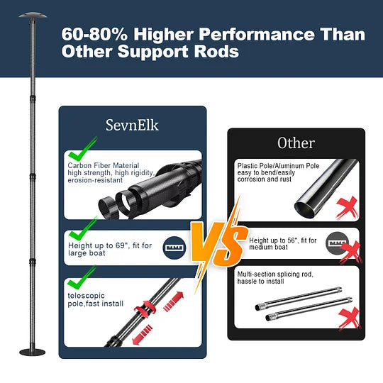 Carbon Fiber Boat Cover Support Poles - Adjustable Height 22.4"-66", Stable Iron Base - Pontoon Boat Cover System (2 Pack)